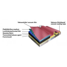 Vacuüm drukverdelend weefsel (mesh) 135gr/m², 200 cm breed